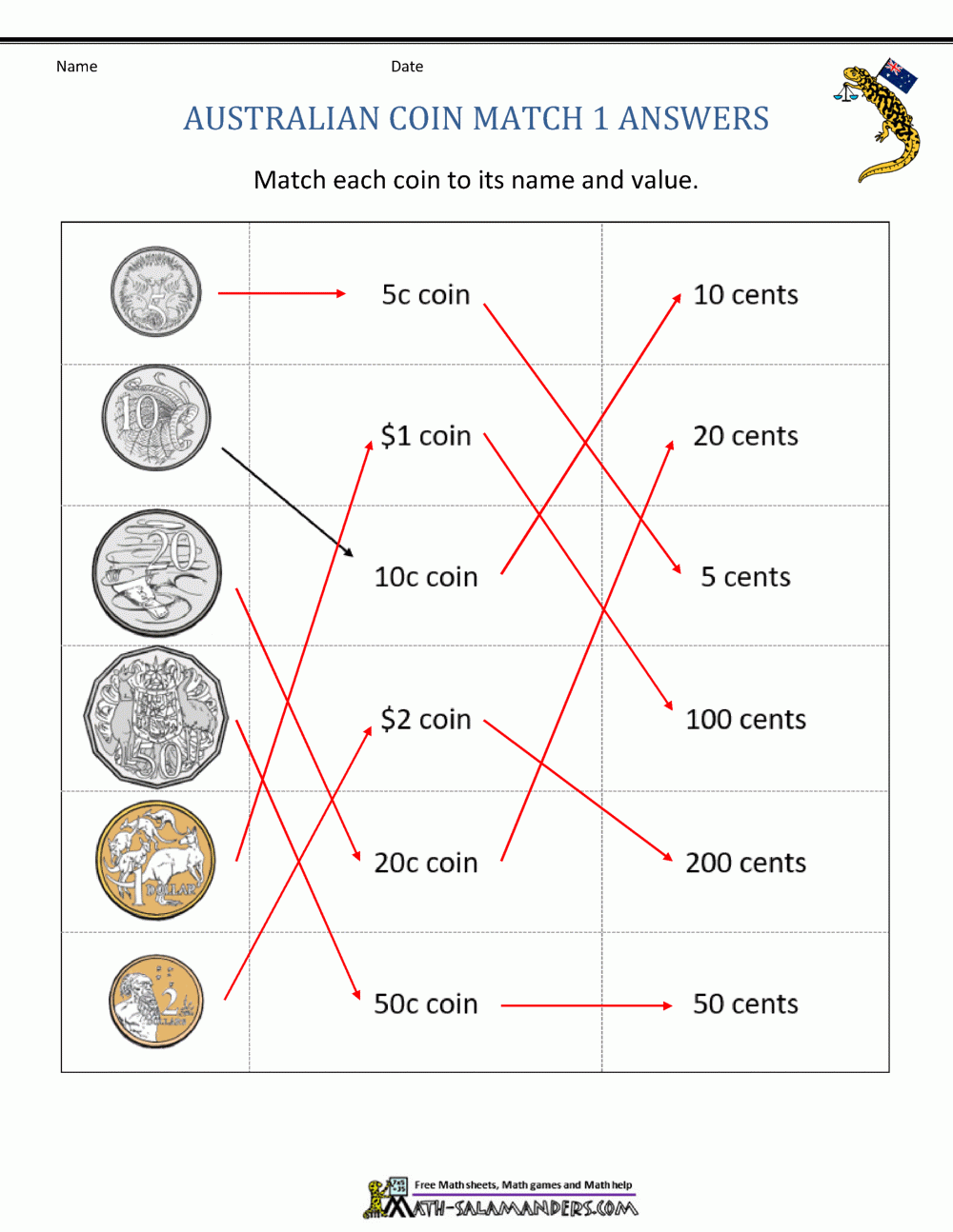 Australian Money Worksheets
