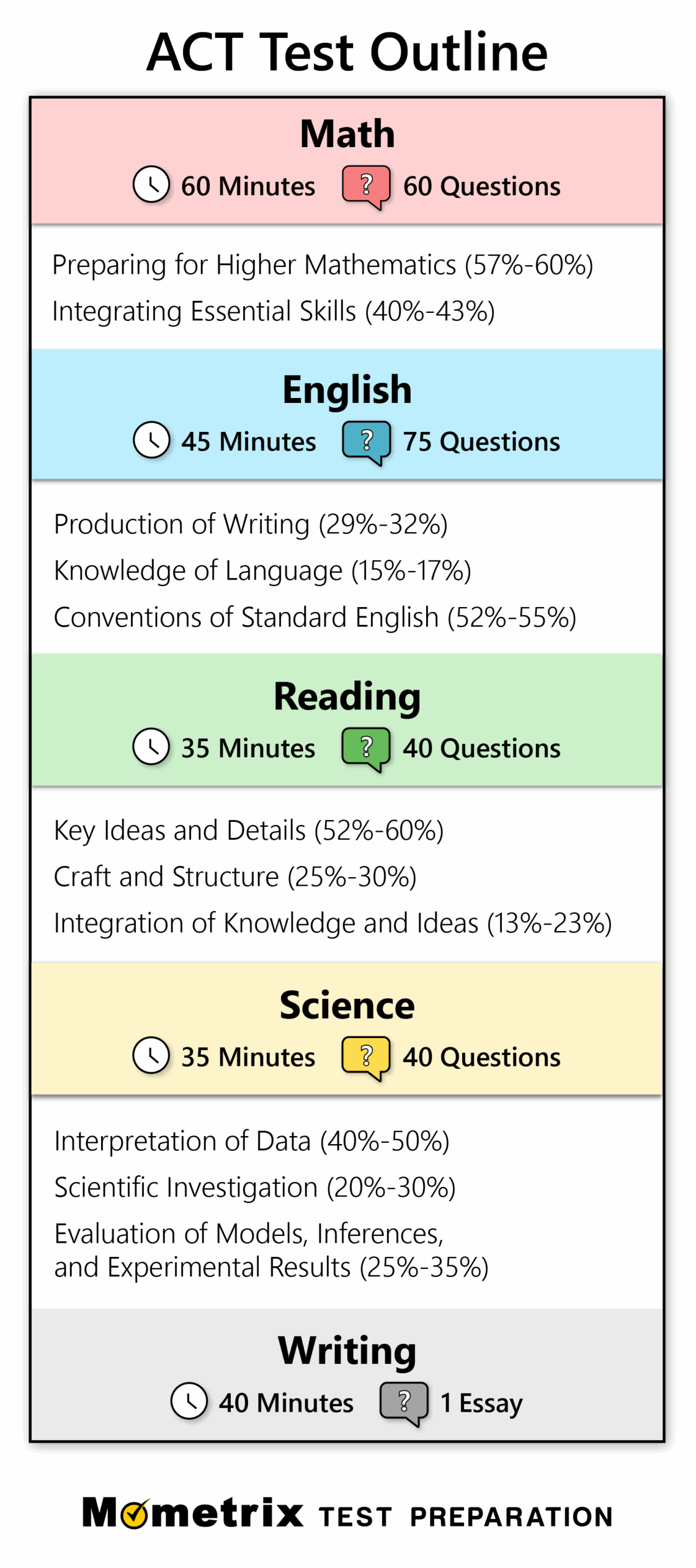 Free ACT Practice Test 2024 205 Practice Questions Worksheets Free ACT Practice Test 2024 205 Practice Questions Worksheets