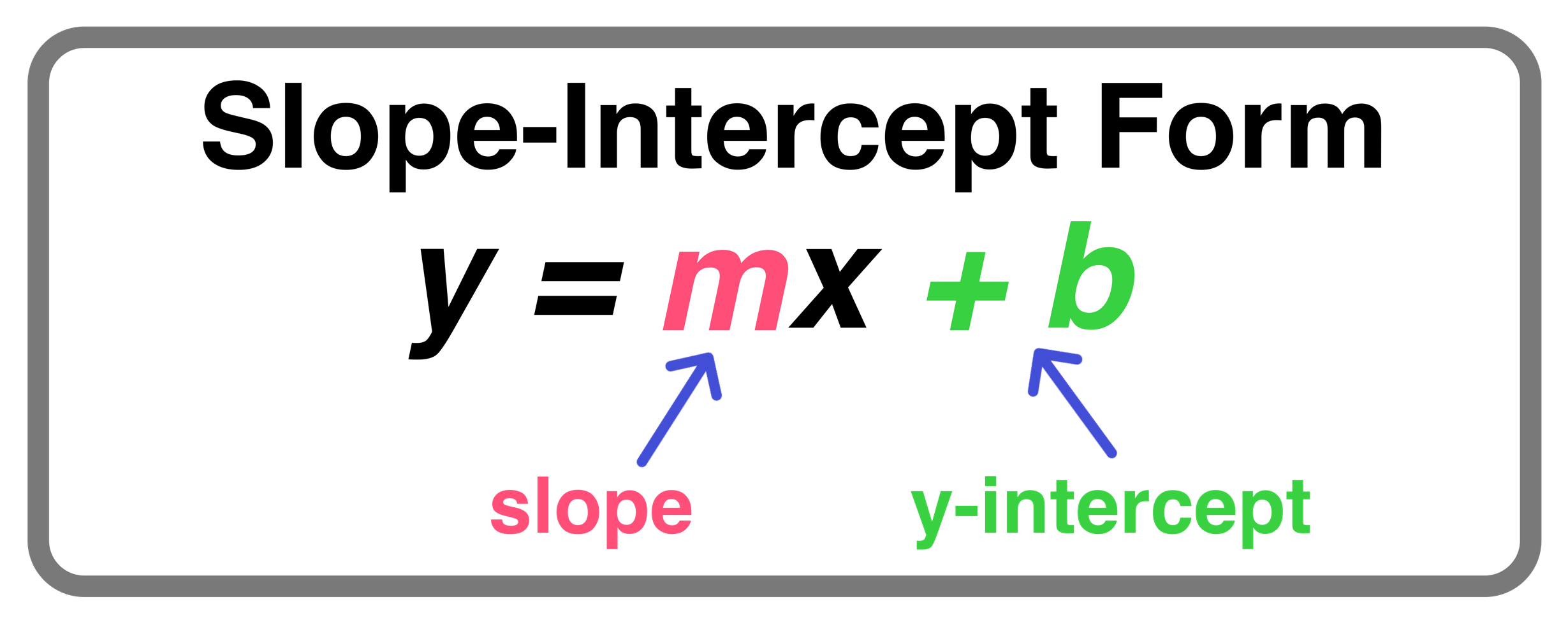 Free Printable Math Worksheets Slope Intercept