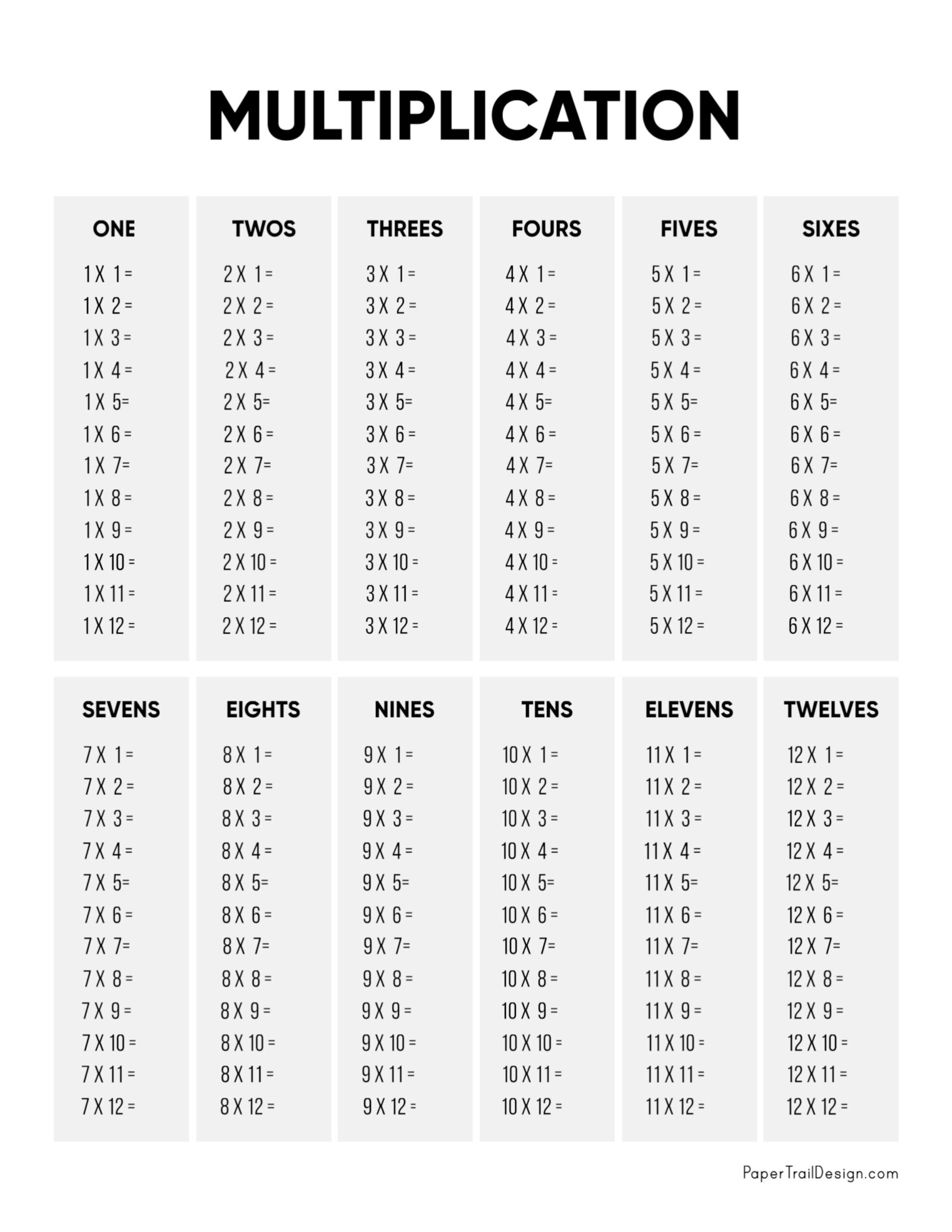 Free Times Table Worksheet 7 To 12 Free4Classrooms Worksheets Library