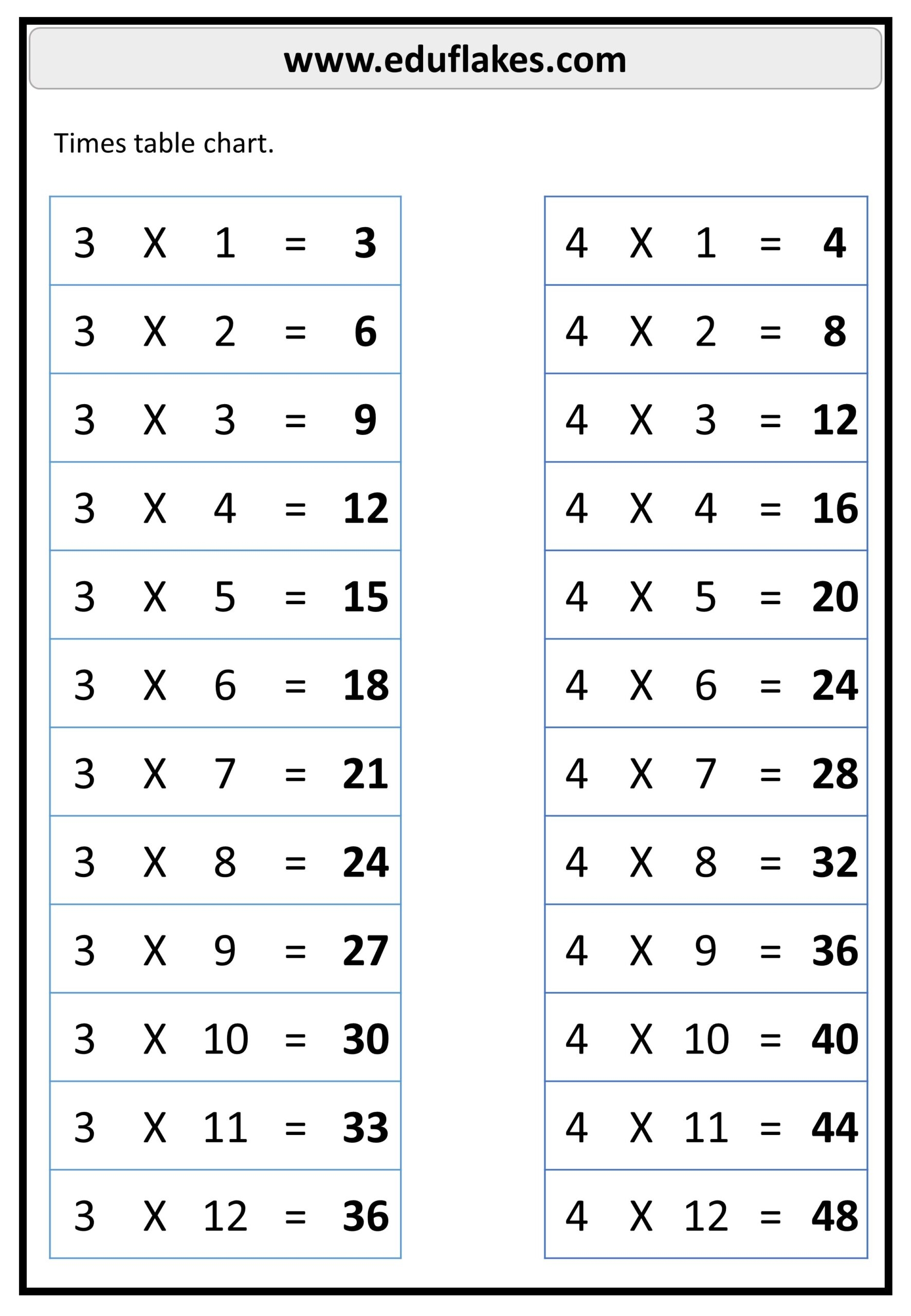 Grade 1 Multiplication Worksheets Free PDF Printable Eduflakes