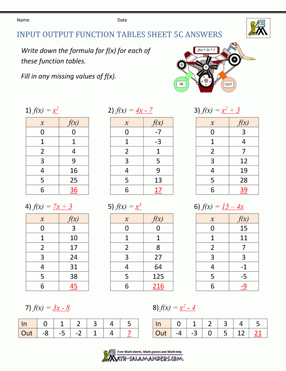 Input And Output Function Tables Worksheet