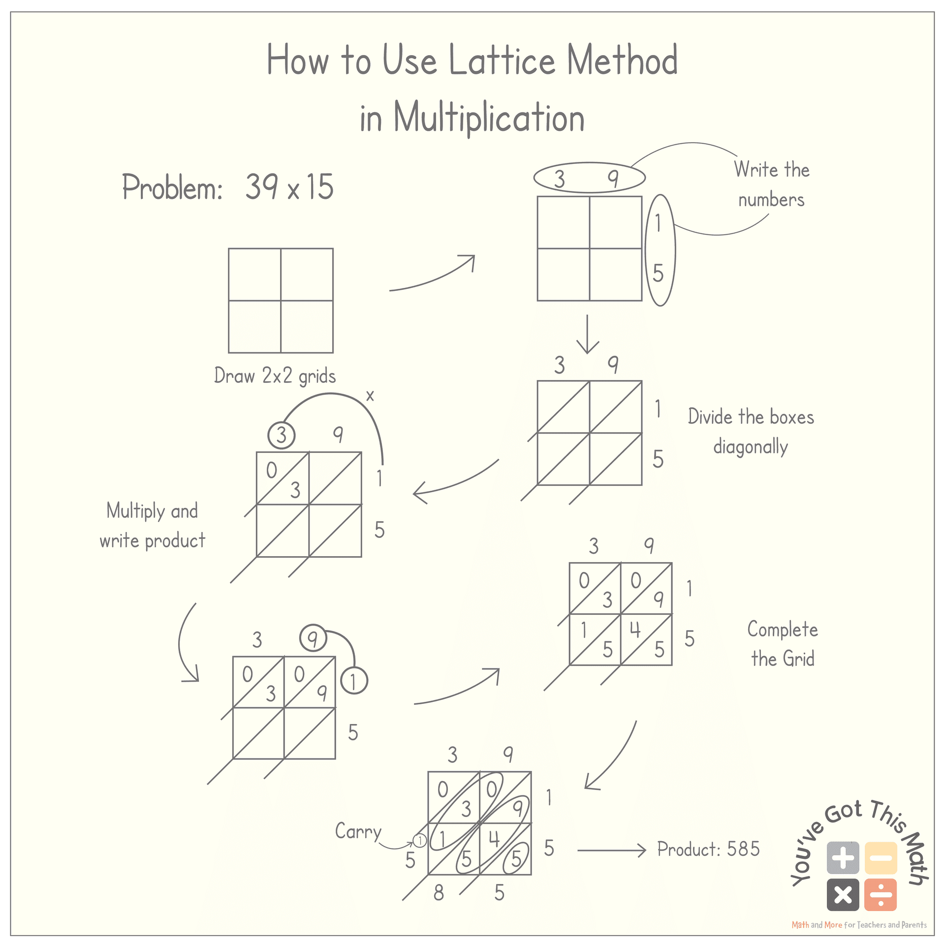 Lattice Method Multiplication Worksheet Free Printable Worksheets Library