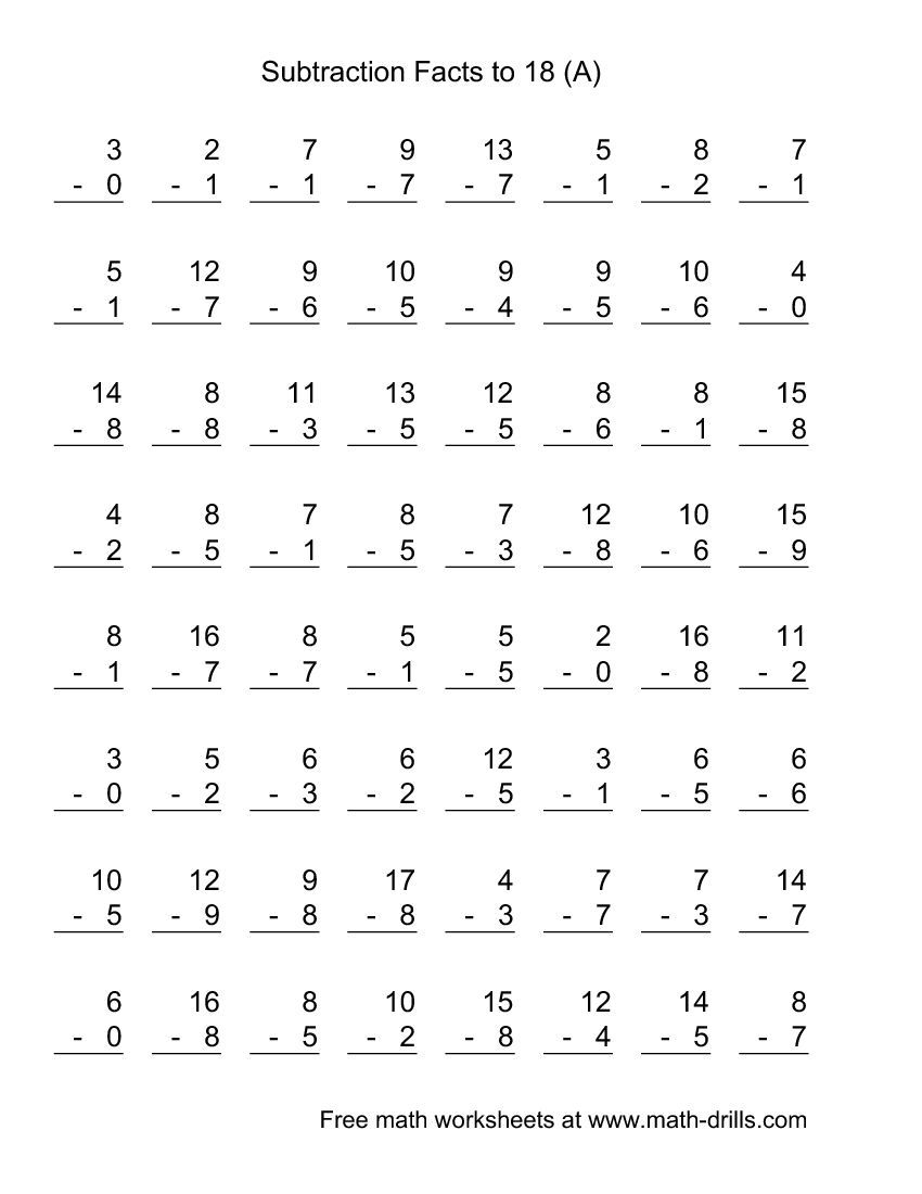 Math Mad Minute Worksheets Math Minutes Subtraction Facts Worksheets Library