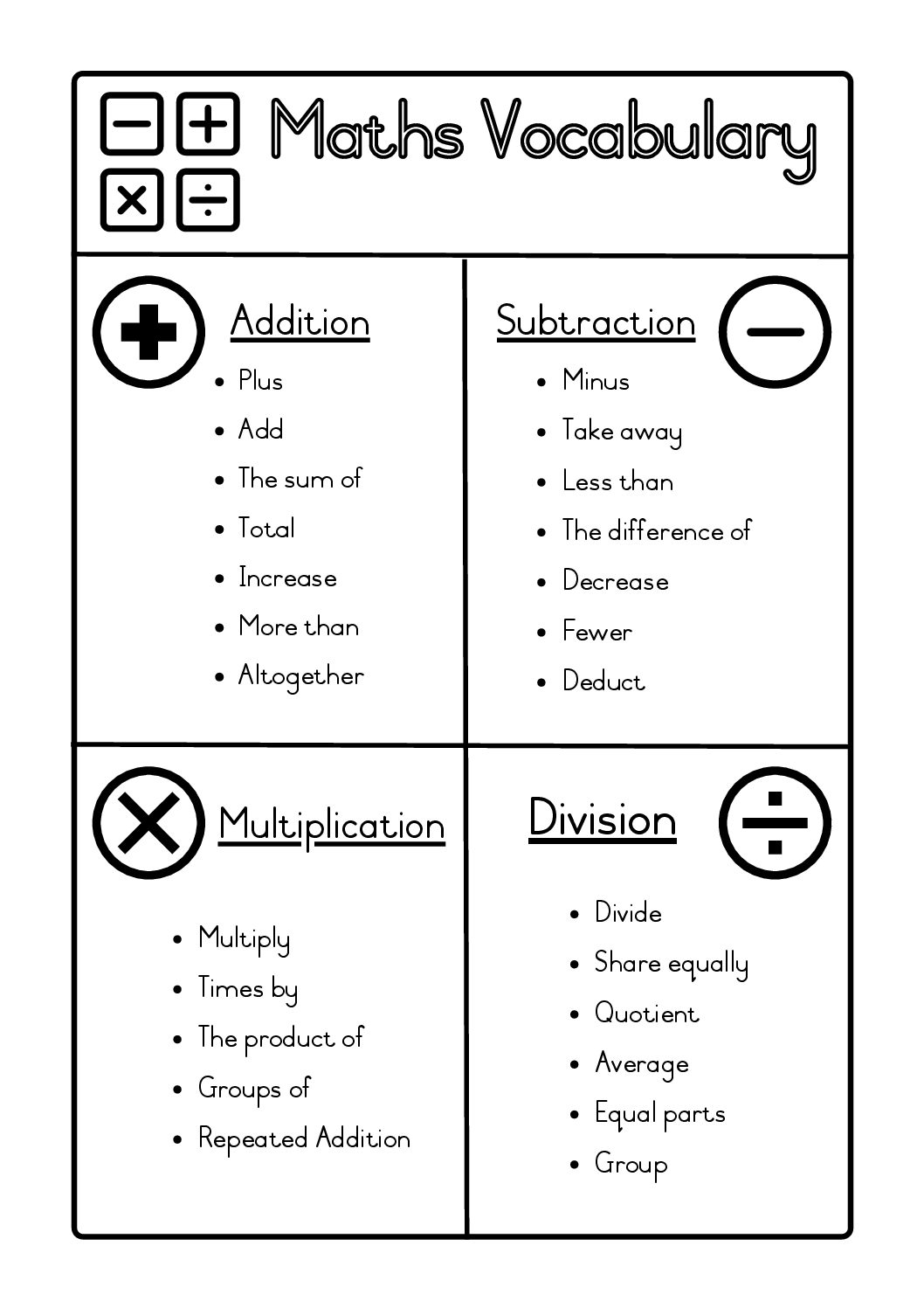 Math Vocabulary Worksheets 6th Grade Print And Digital Versions Worksheets Library Math Vocabulary Worksheets 6th Grade Print And Digital Versions Worksheets Library