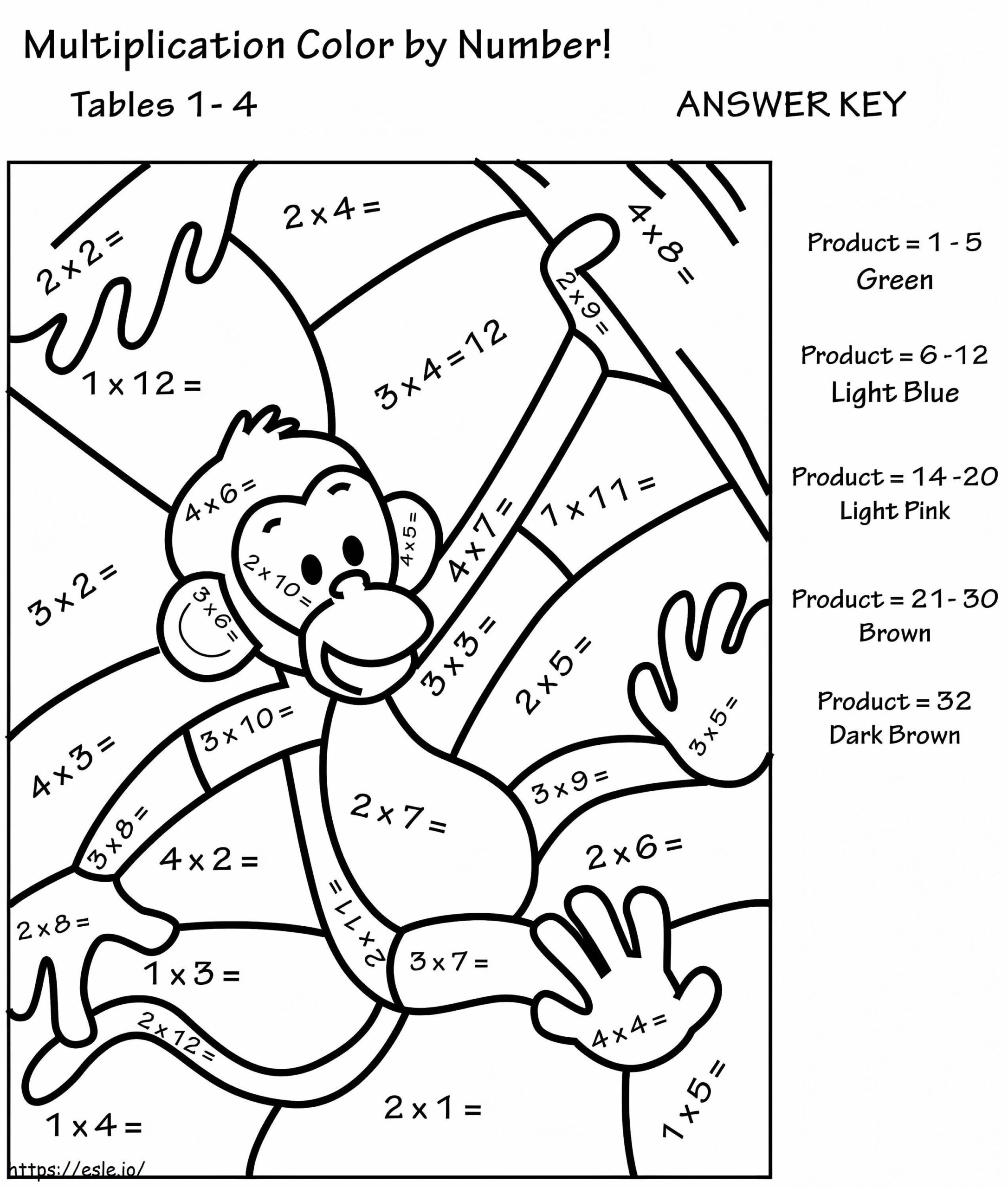 Monkey Multiplication Color By Number Coloring Page