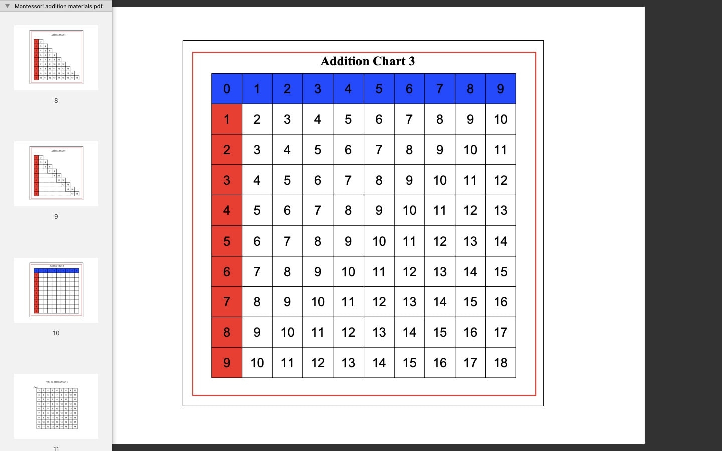 Montessori Math Printables Addition all The Addition Charts For 
