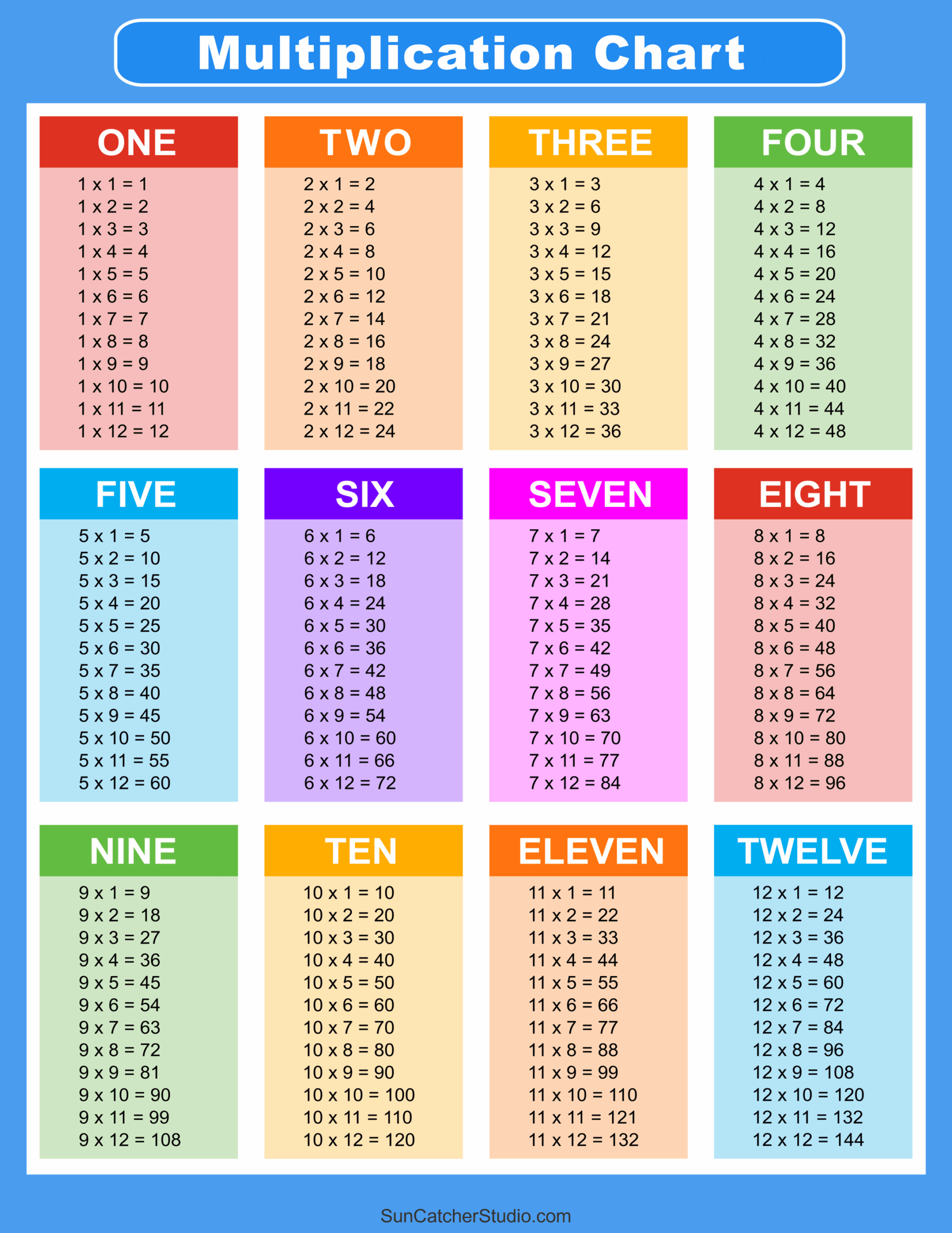 Multiplication Charts PDF Free Printable Times Tables Free Multiplication Charts PDF Free Printable Times Tables Free