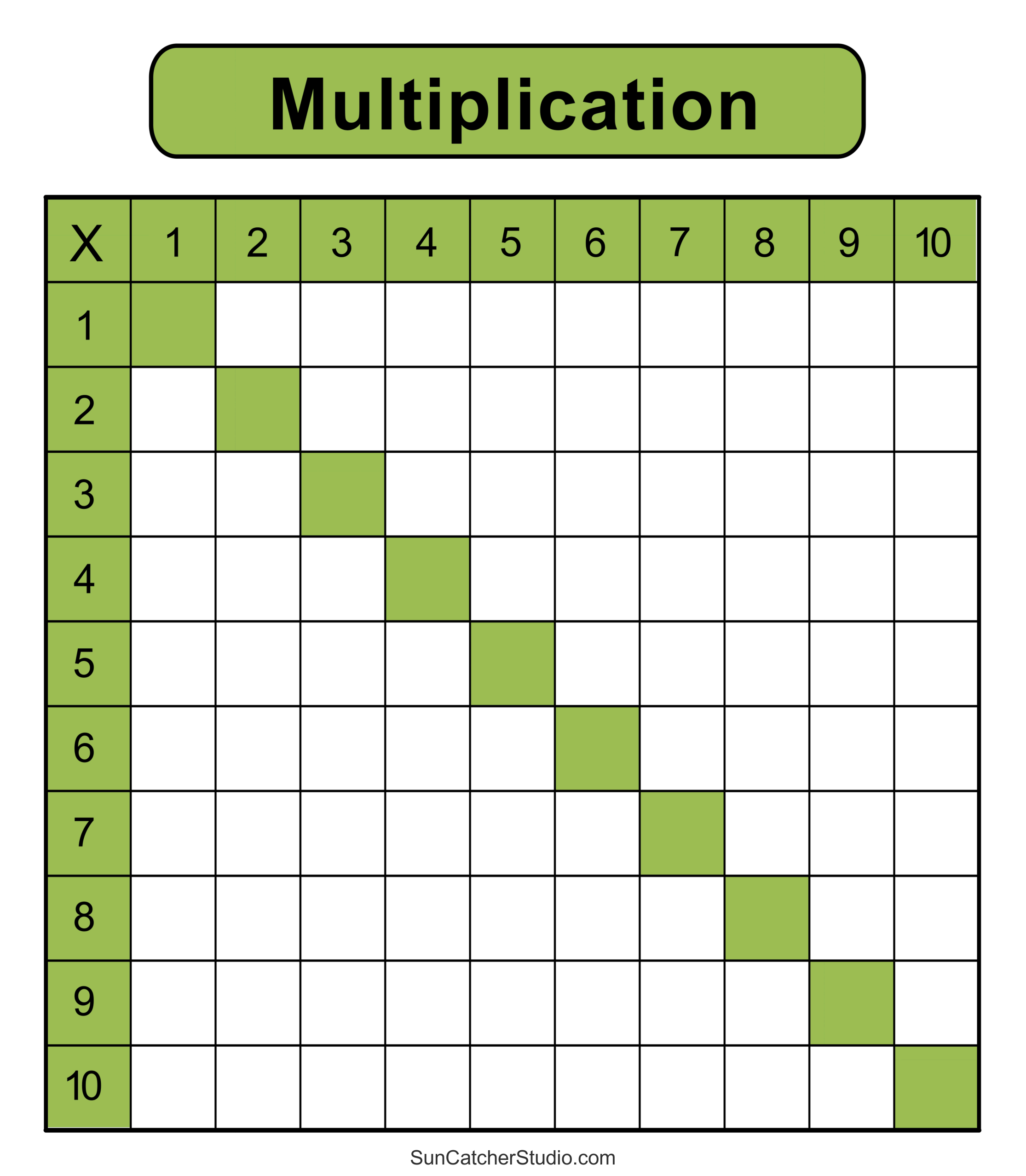 Free Printable Blank Multiplication Chart Worksheets Free Printable Blank Multiplication Chart Worksheets