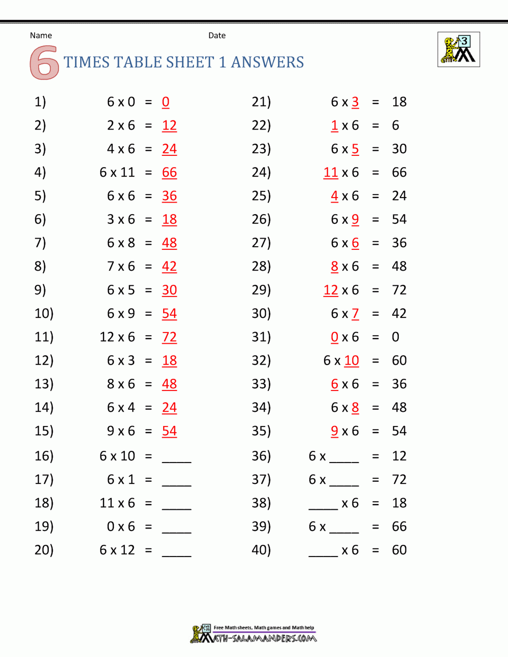 Multiplication Drill Sheets 3rd Grade
