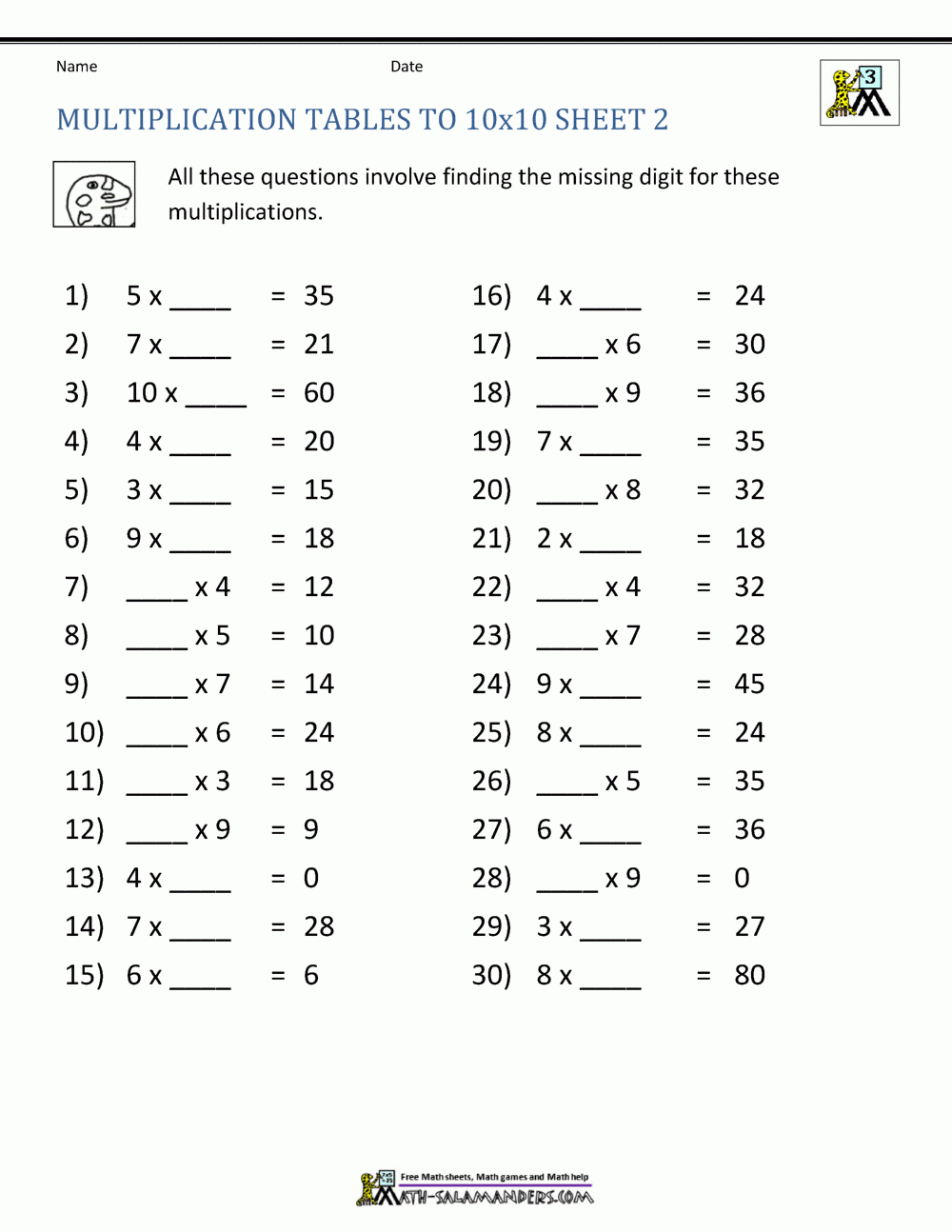 Multiplication Facts Worksheets Understanding Multiplication To 