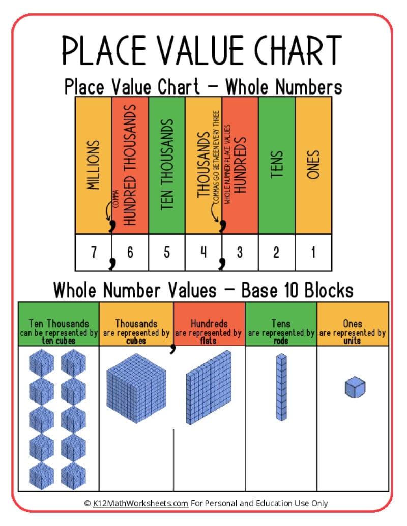 Free Printable Place Value Math Worksheets
