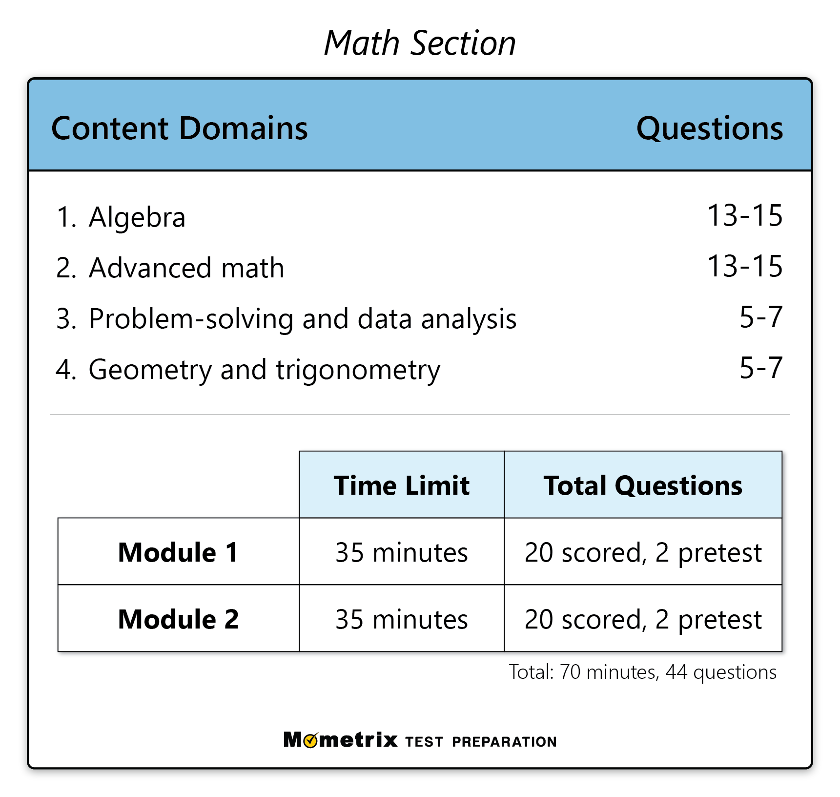 SAT Math Practice Test updated 2025 
